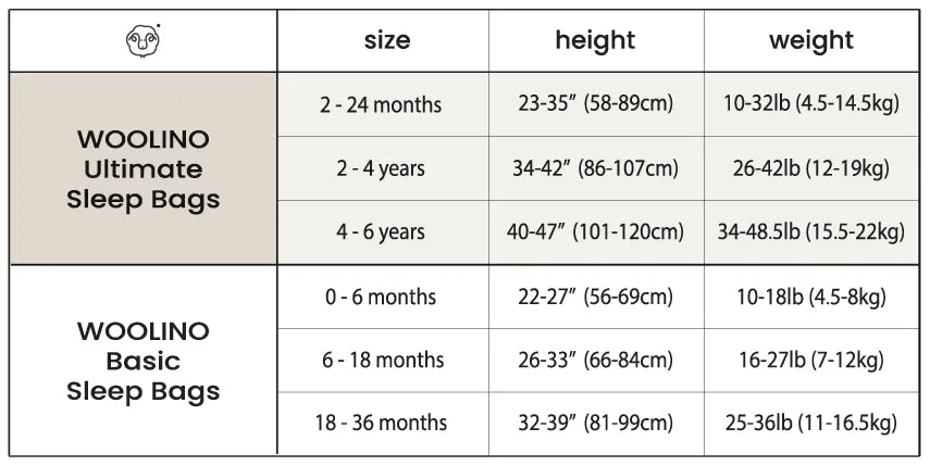 4 Season Ultimate Baby Sleep Bag, Merino Wool & Organic Cotton, 2 Months - 2 Years, Teddy Bear