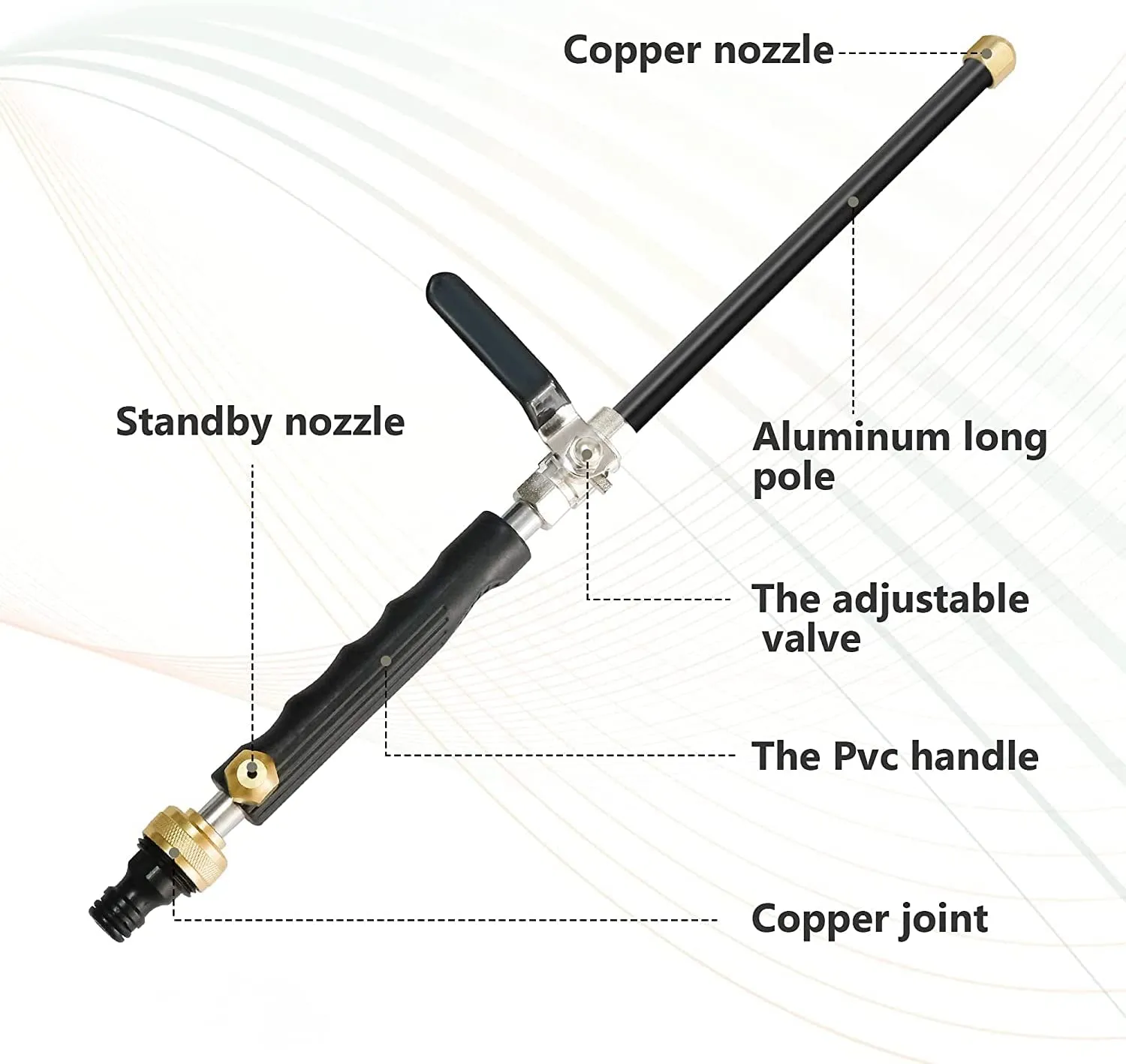 Pressure Power Washer Spray Nozzle Garden Hose Wand for Outdoor Washing