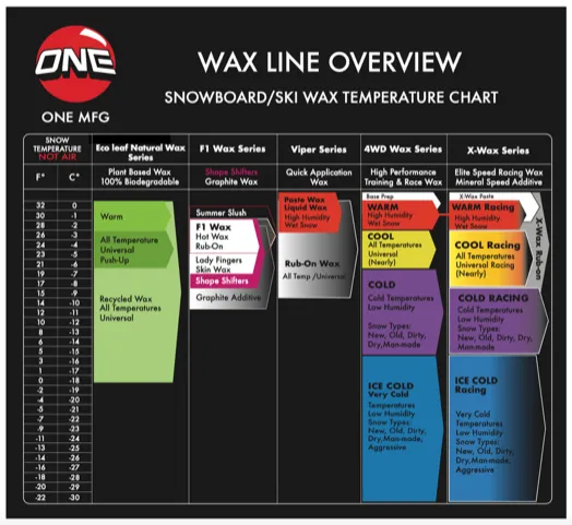 X-Wax Bulk Snowboard / Ski Wax Mineral Speed Additive Formula 750g